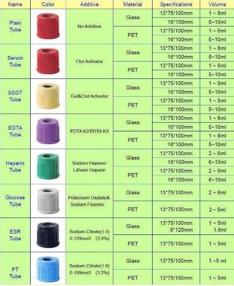 quest test tubes|quest test tube color chart.